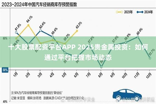 十大股票配资平台APP 2025贵金属投资：如何通过平台把握市场动态