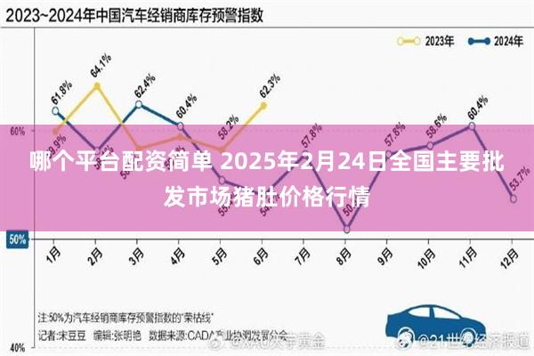 哪个平台配资简单 2025年2月24日全国主要批发市场猪肚价格行情